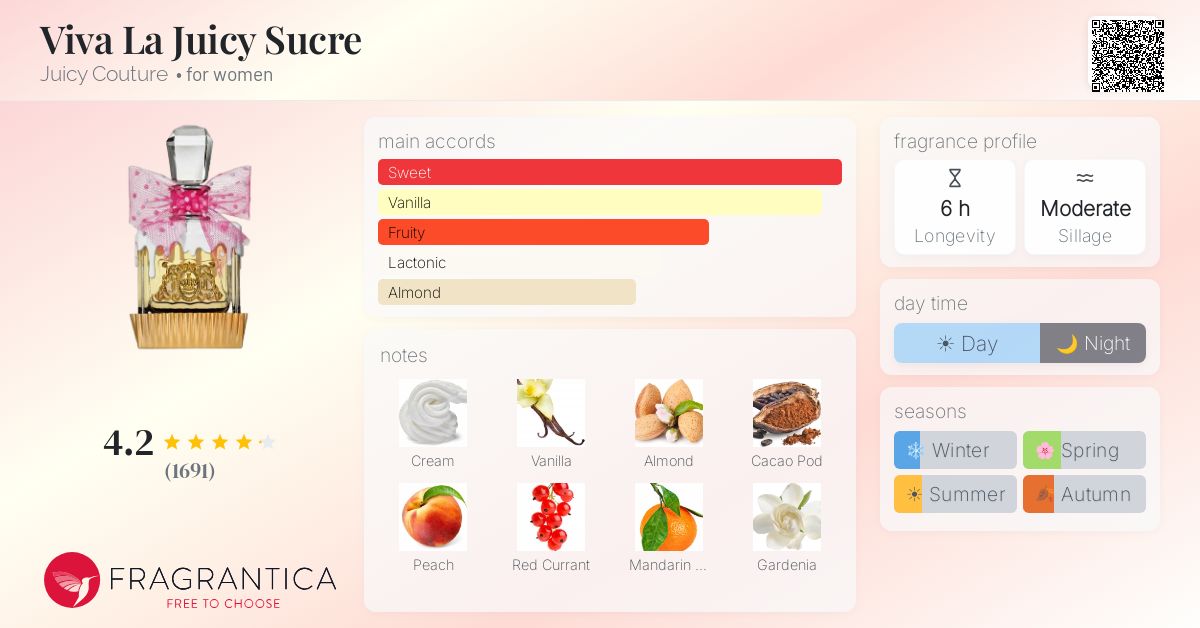 Fragrantica image 4