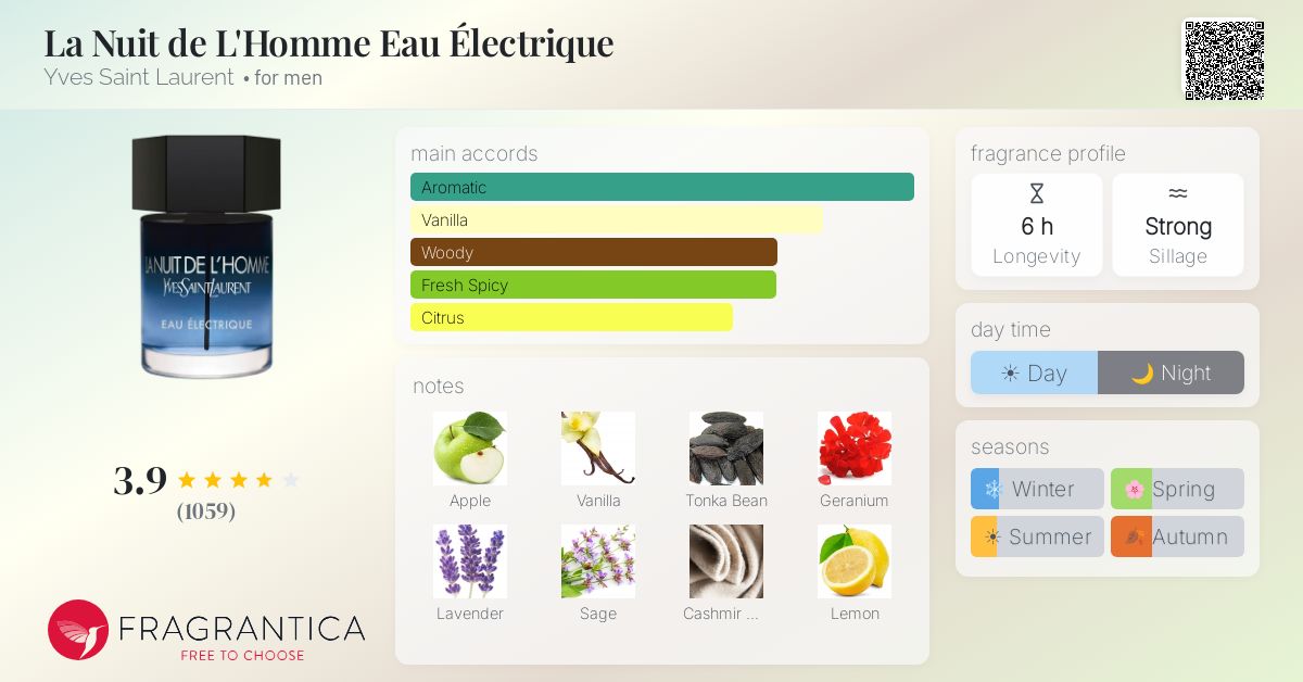 Fragrance card