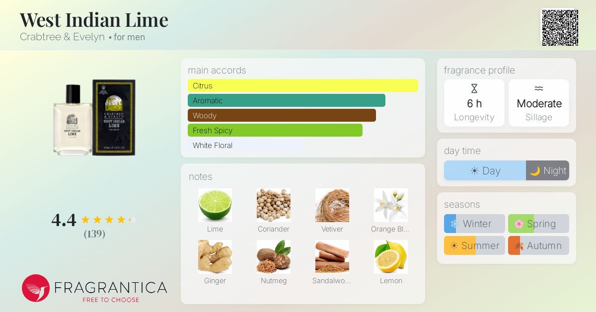 Fragrantica image 4