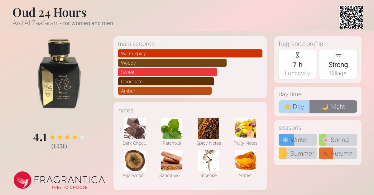 Alhudapk Com Utique Ruby Solid Perfume Parfum L'occitane Cherry