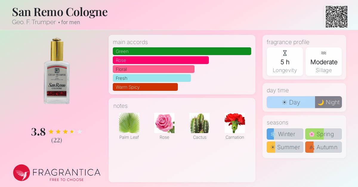 Fragrantica image 4