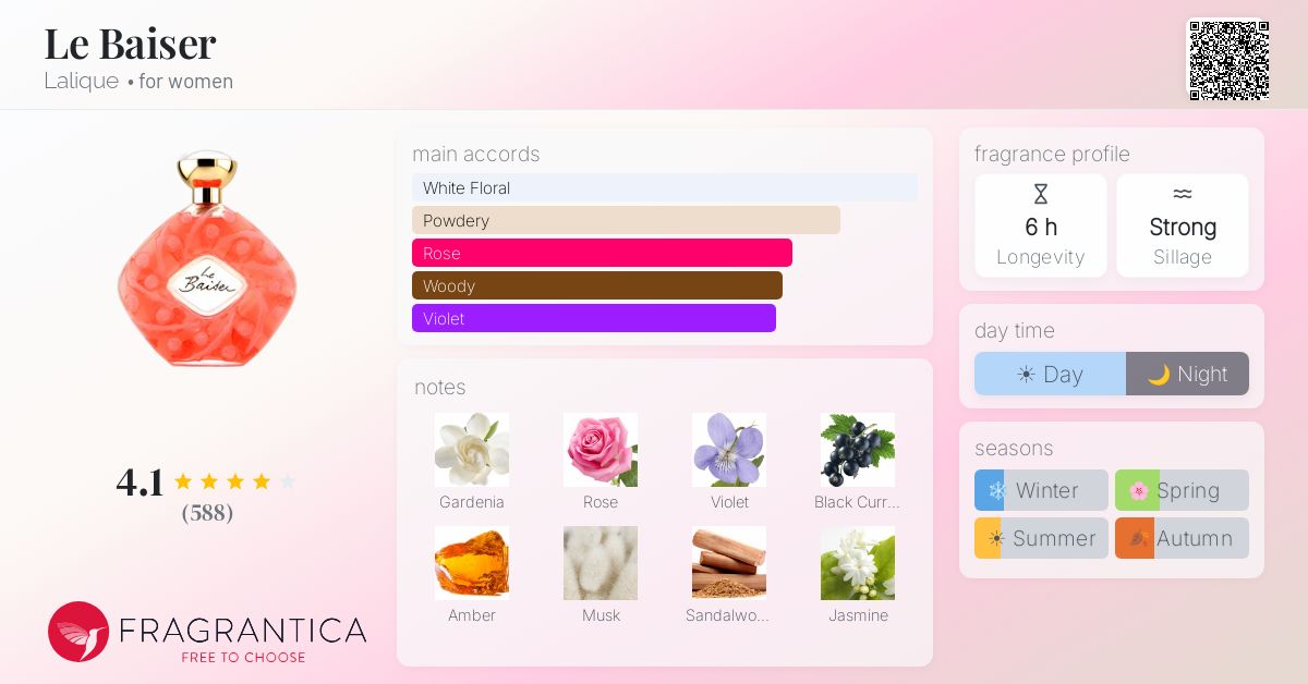 Fragrantica image 4