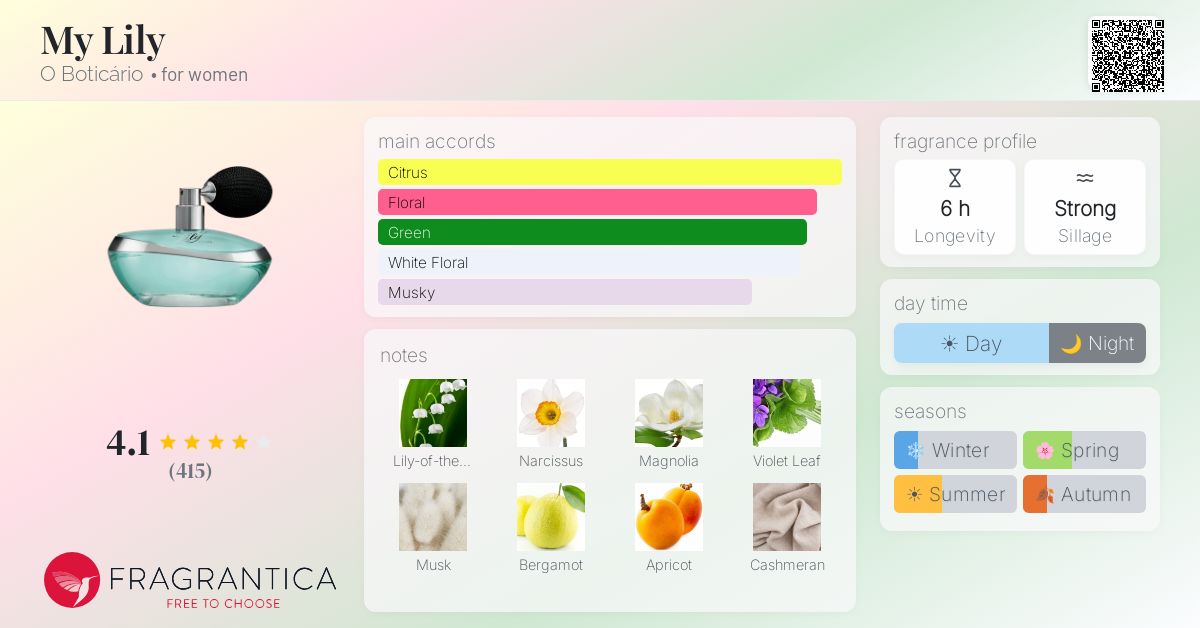 Fragrance card