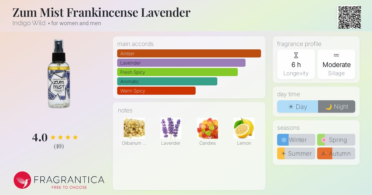 Fragrantica image 4