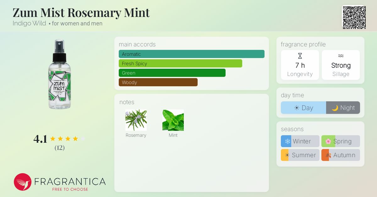 Fragrantica image 4