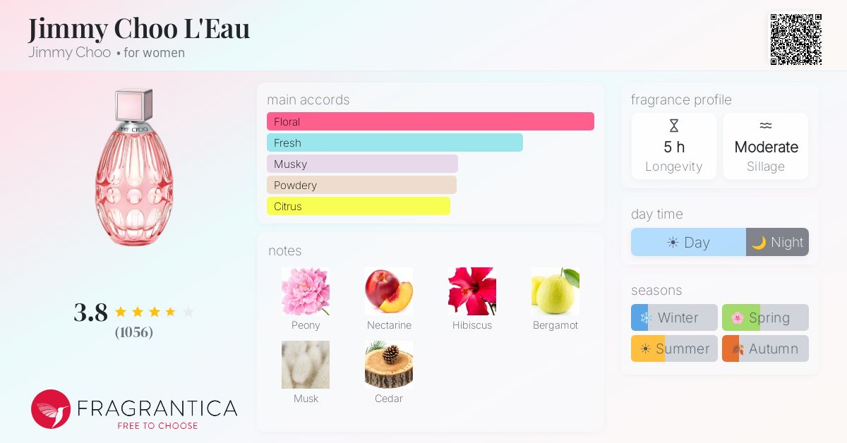 Fragrantica image 4