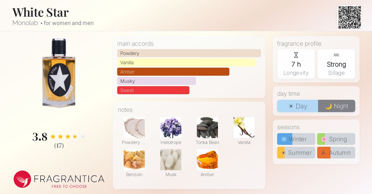 Fragrantica image 4