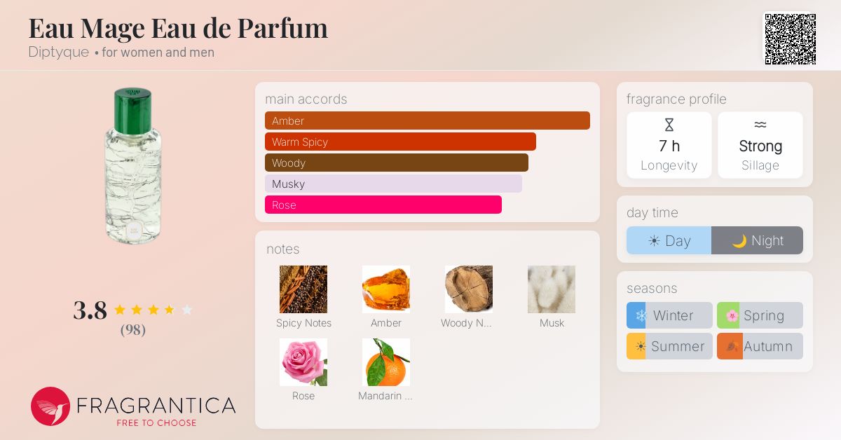 Fragrantica image 4