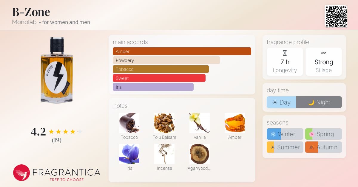 Fragrantica image 4