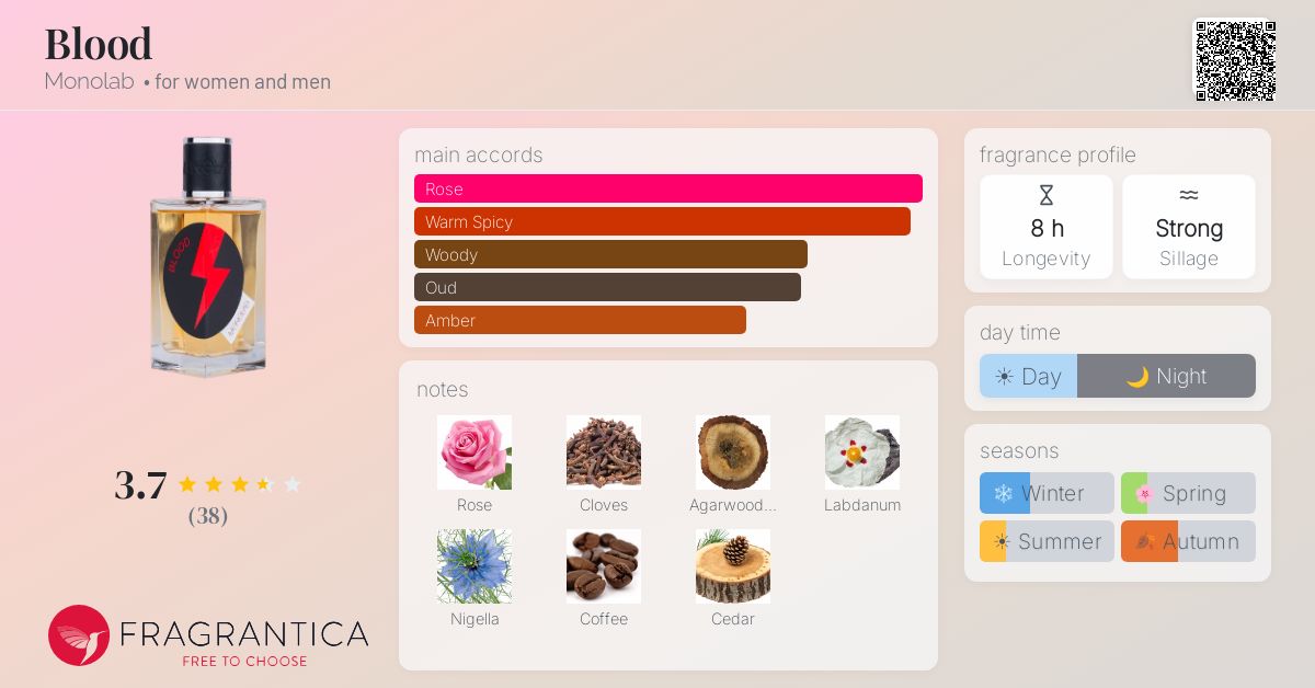 Fragrantica image 4