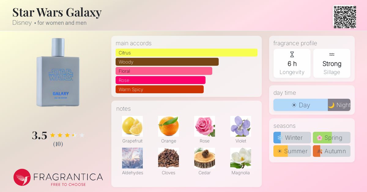 Fragrantica image 4