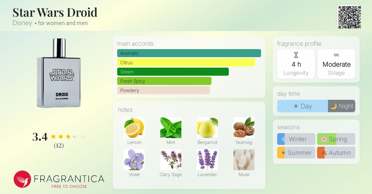 Fragrantica image 4