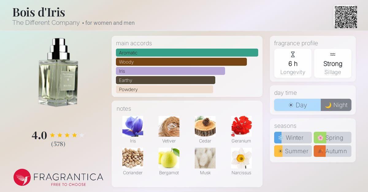 Fragrantica image 4