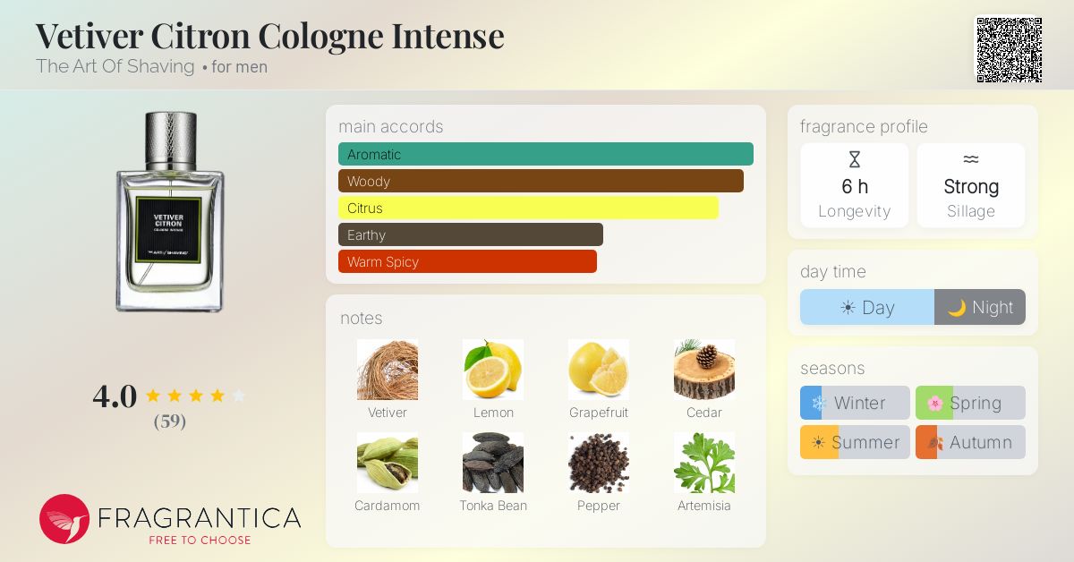 Fragrance card