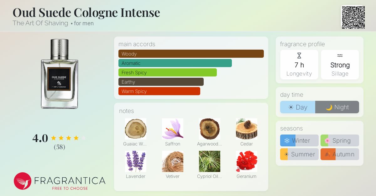 Fragrance card