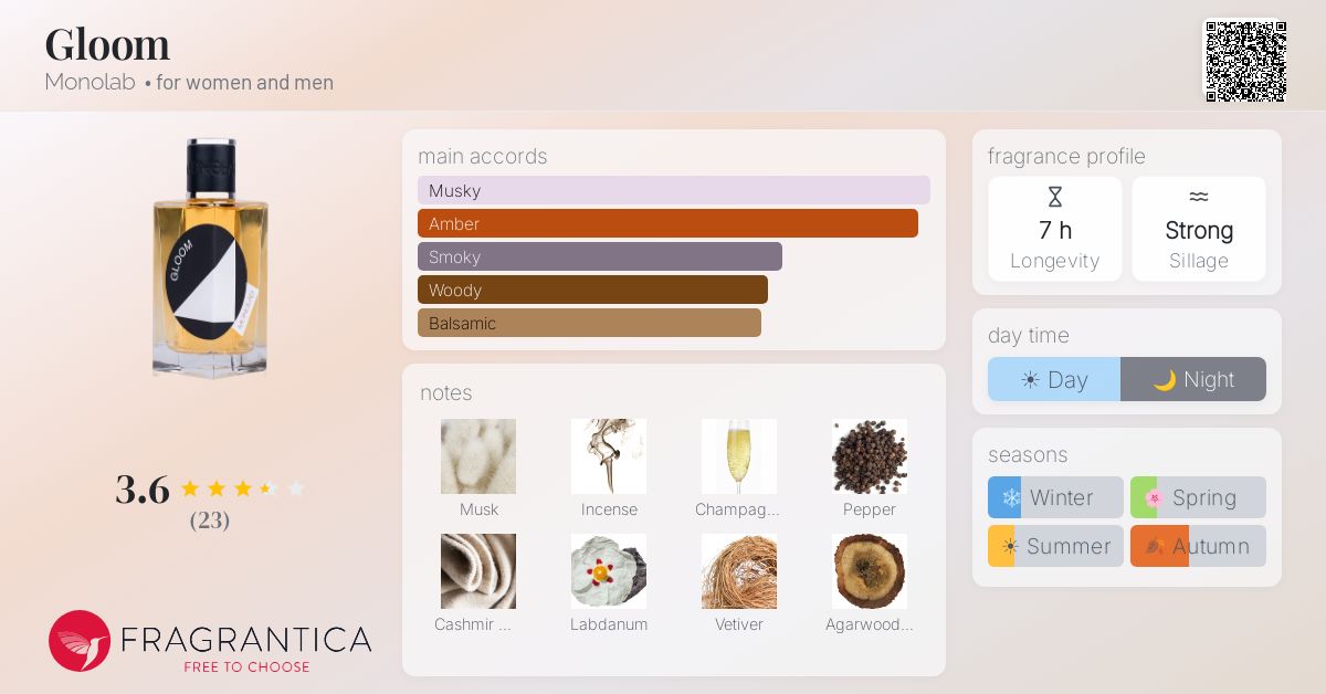 Fragrantica image 4