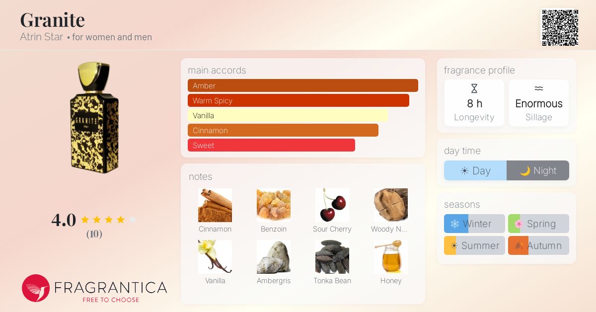 Fragrantica image 4