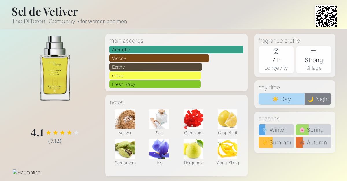 Sel de Vetiver The Different Company perfume - a fragrance for