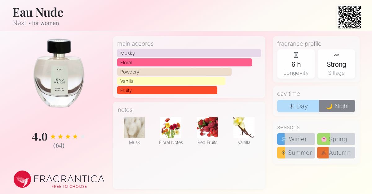Fragrantica image 4