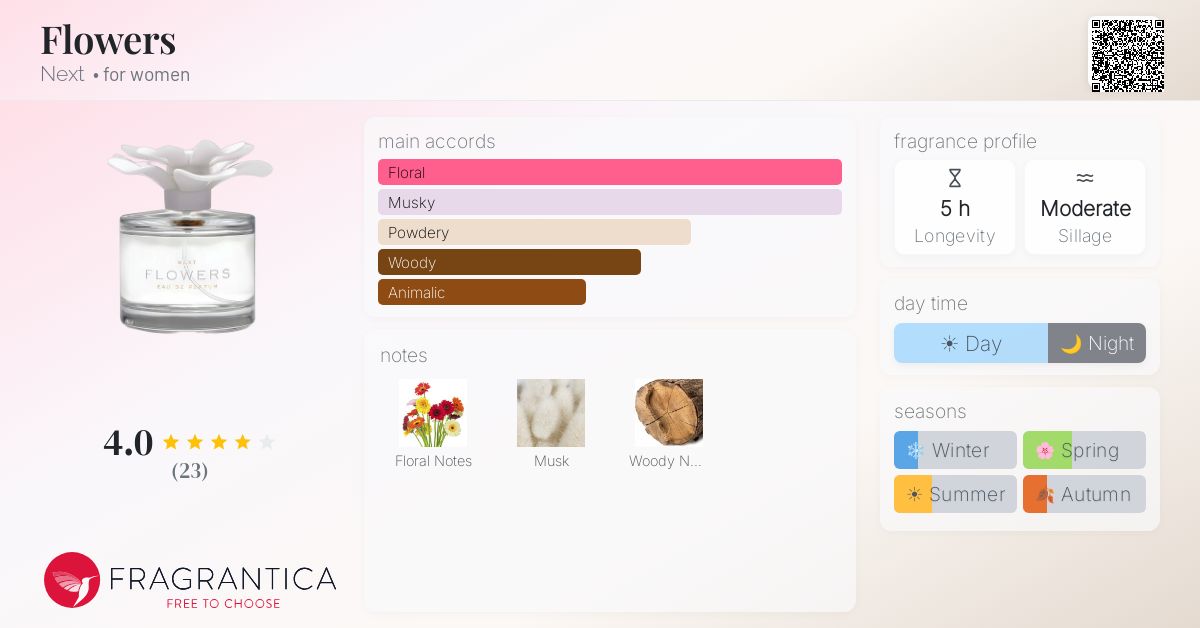 Fragrantica image 4