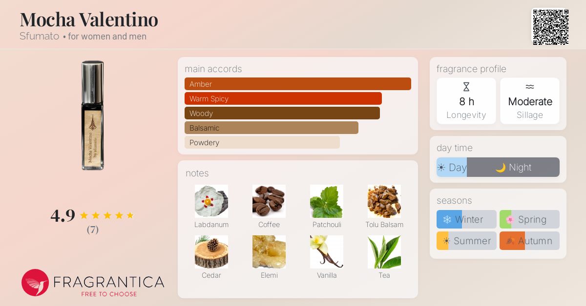 Fragrantica image 4