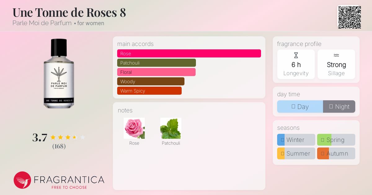 Une Tonne de Roses 8 Parle Moi de Parfum perfume - a