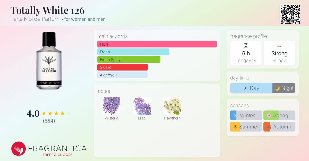 Fragrantica image 4
