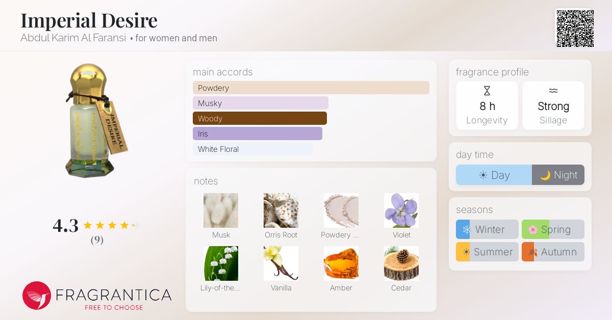 Fragrantica image 4
