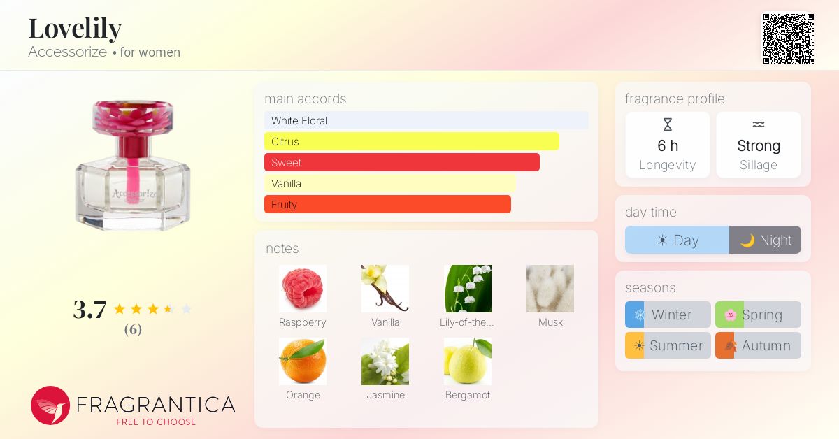 Fragrantica image 4