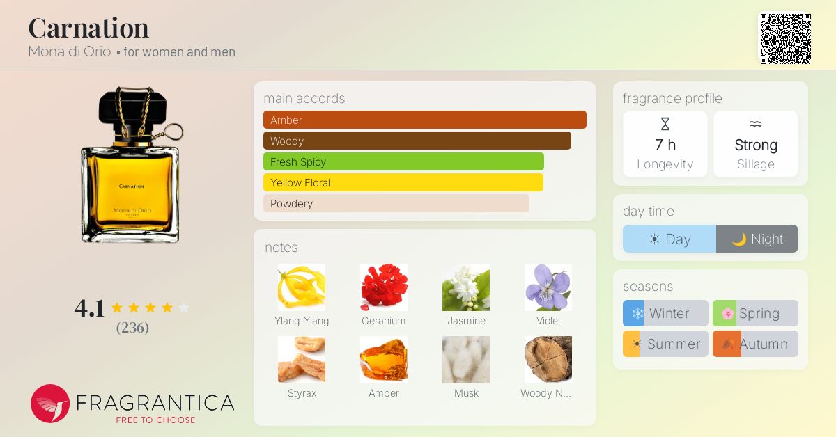 Fragrantica image 4