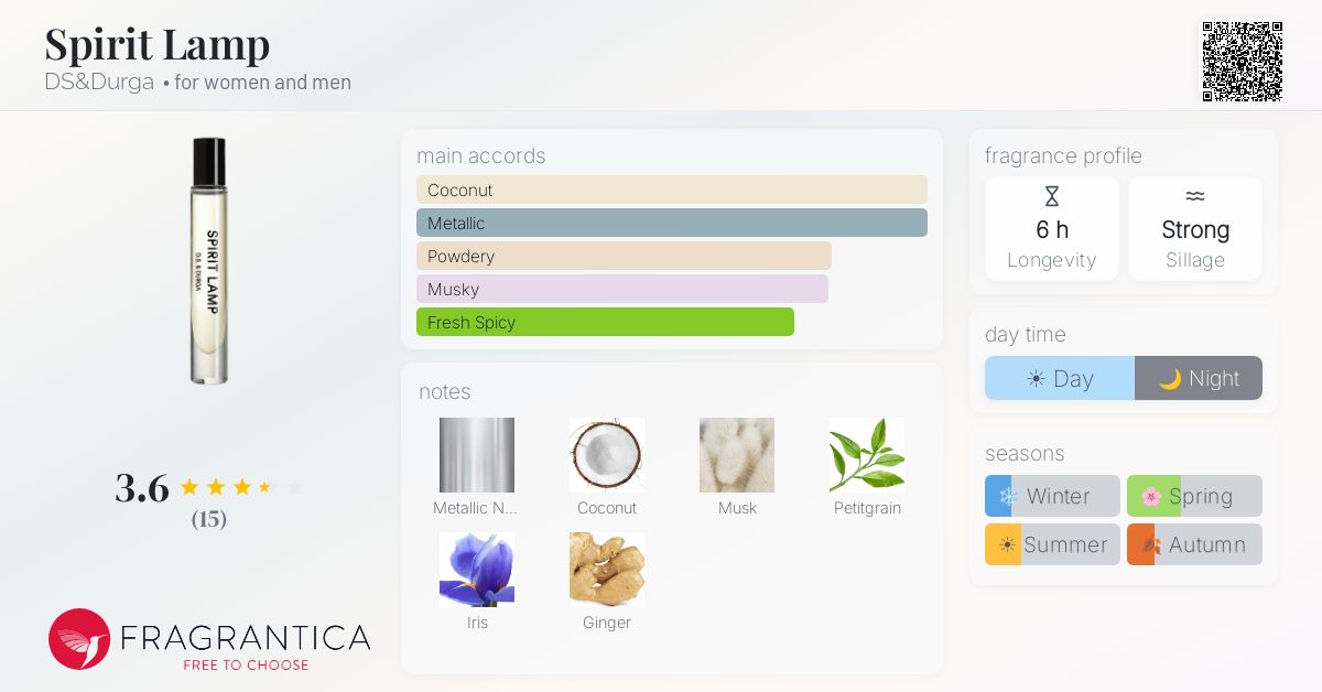Fragrantica image 4