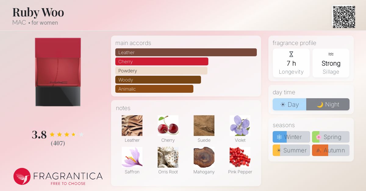 Fragrantica image 4