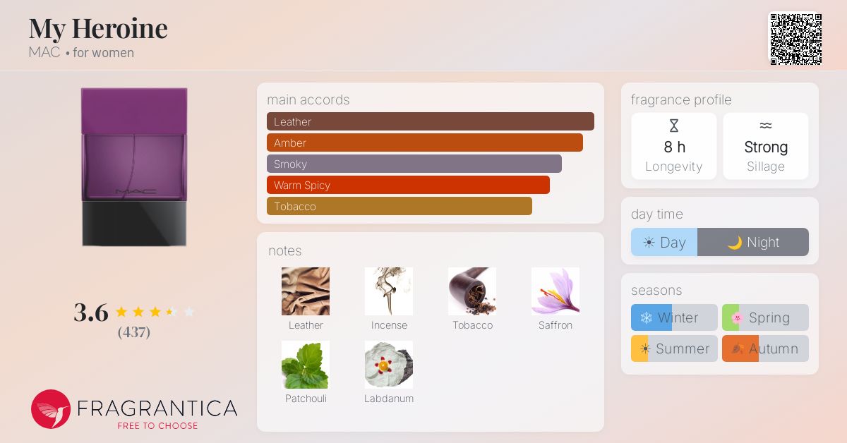 Fragrantica image 4