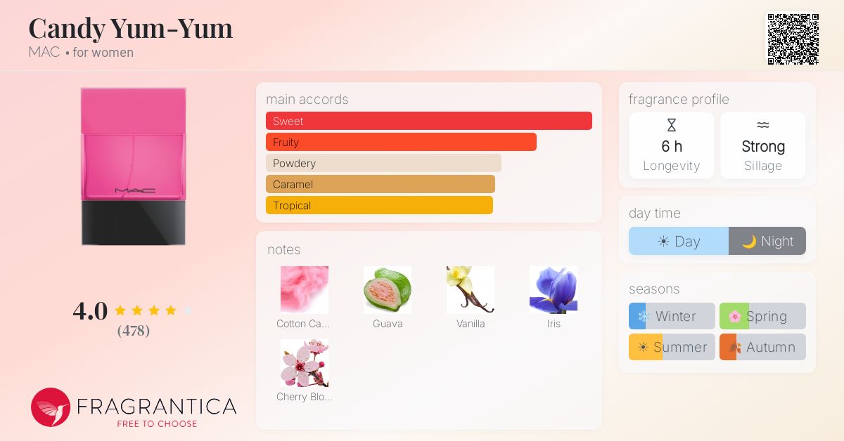 Fragrance card