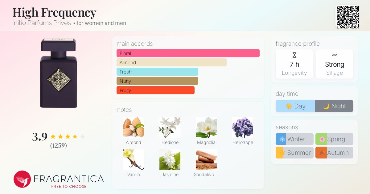 High Frequency Initio Parfums Prives perfume a fragrance for