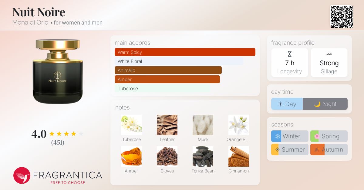 Fragrantica image 4
