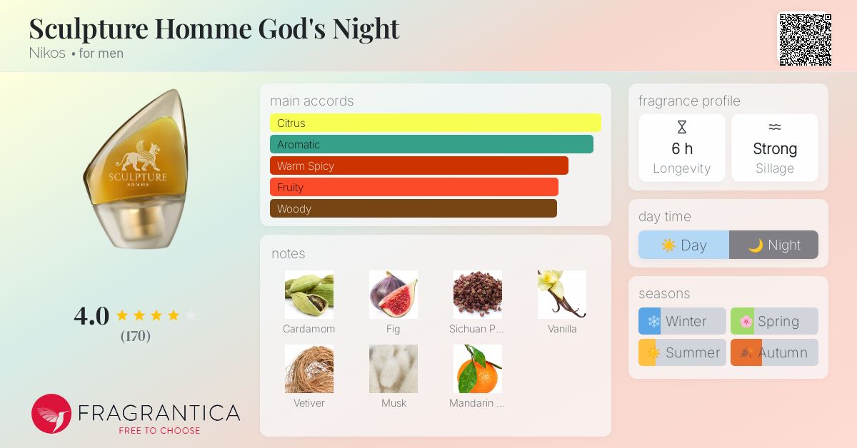 香水(男性用) NIKOS SCULPTURE HOMME GOD'S NIGHT 50ml Nikos Sculpture Homme God's Night EDT 50ml for Men | Venera