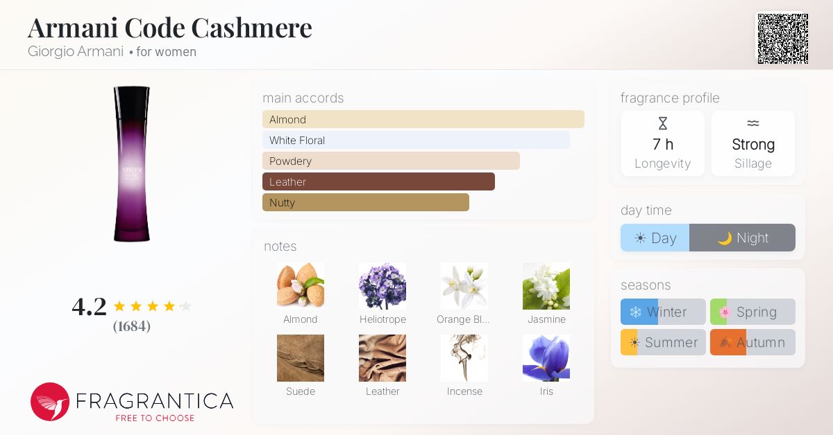 Fragrance card
