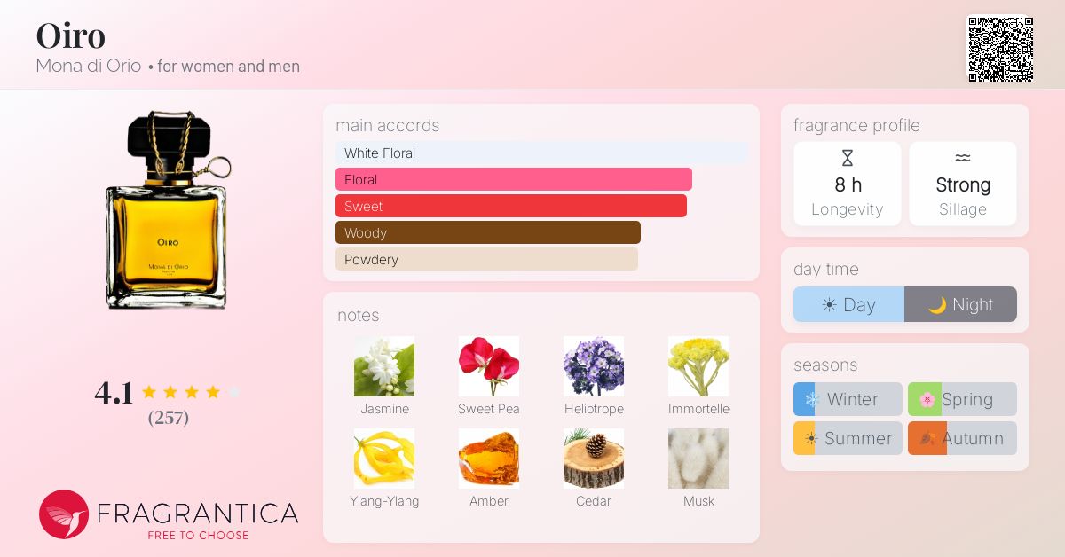 Fragrantica image 4