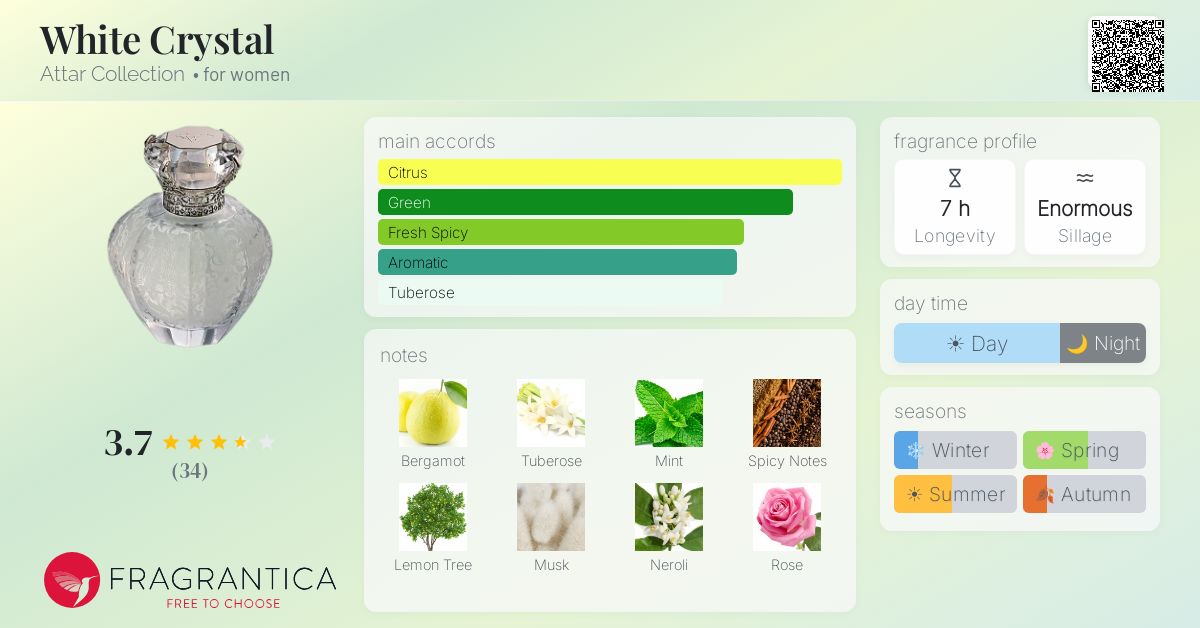Fragrantica image 4
