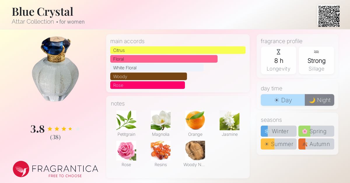 Fragrantica image 4