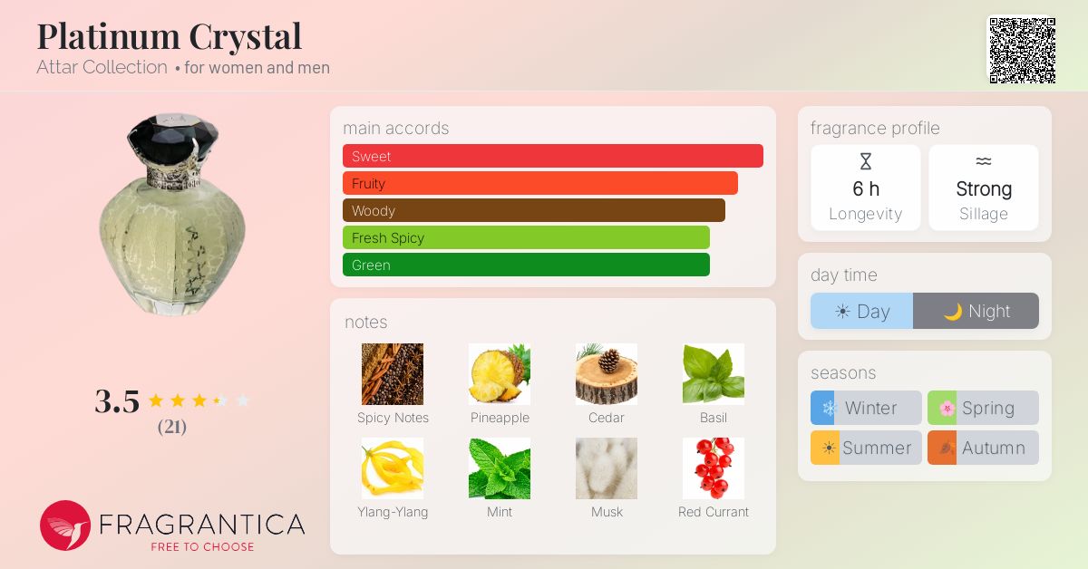 Fragrantica image 4