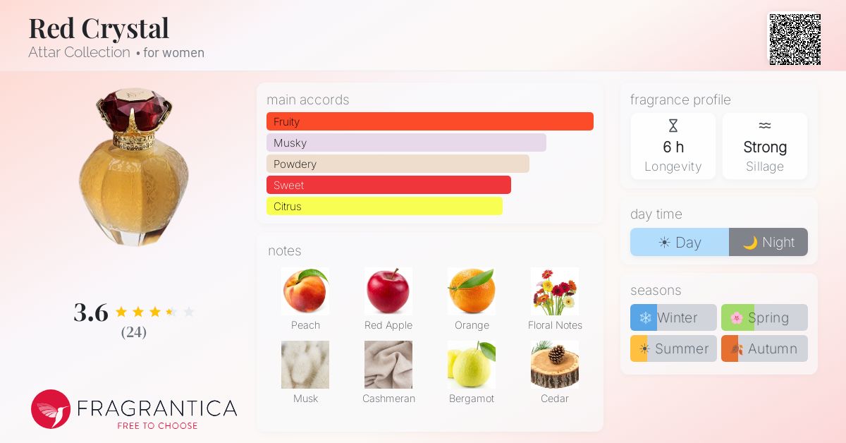 Fragrantica image 4