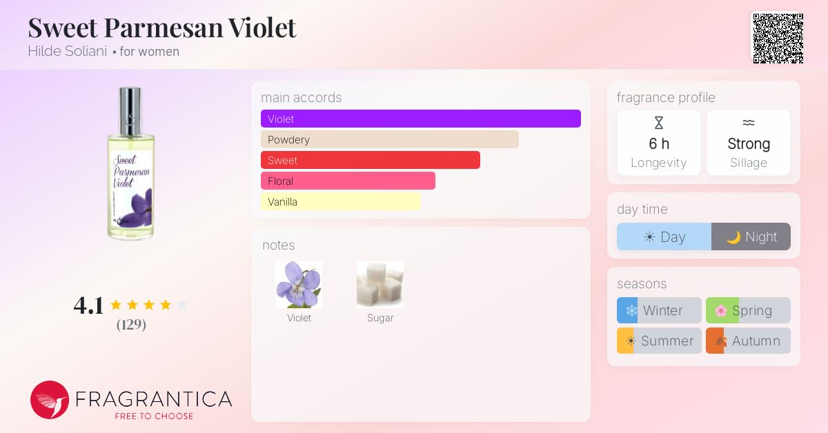 Fragrantica image 4