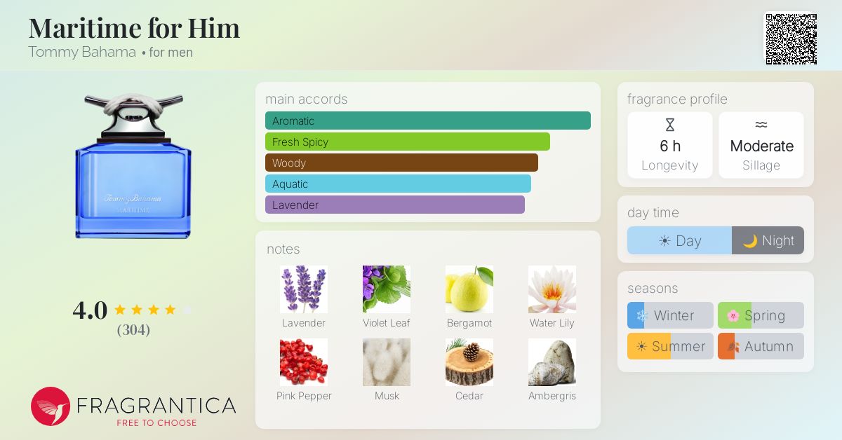 Fragrantica image 4