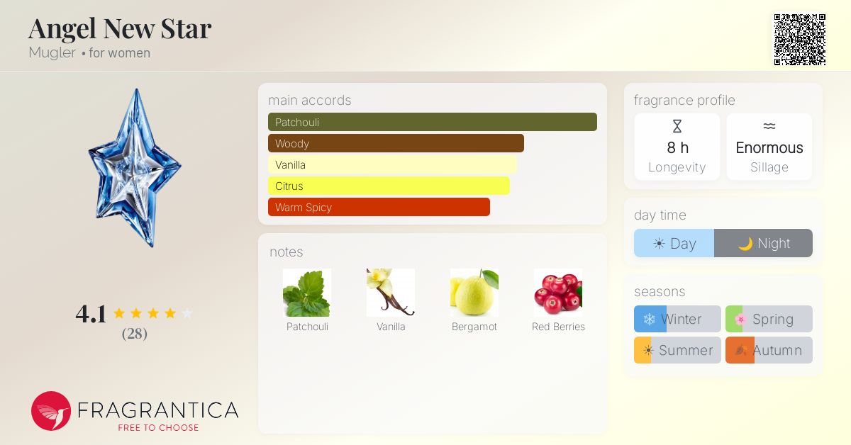 Fragrantica image 4