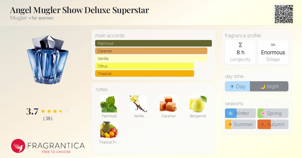 Fragrantica image 4