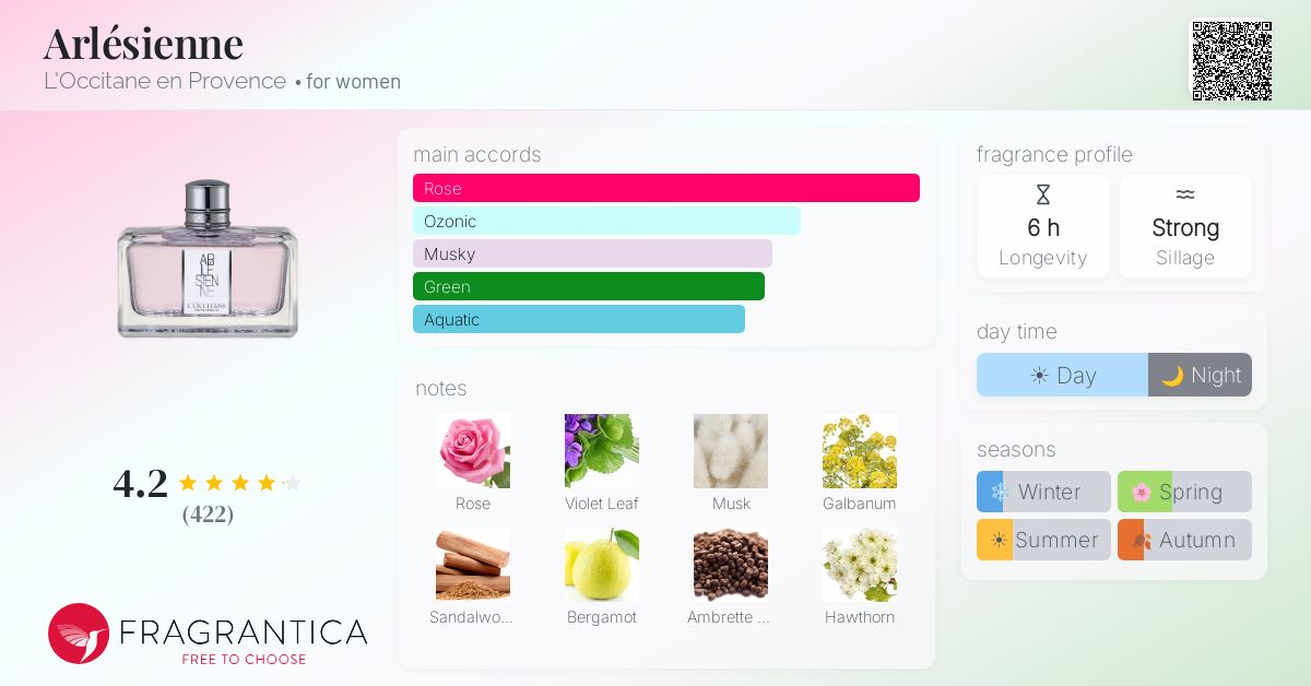 Fragrantica image 4