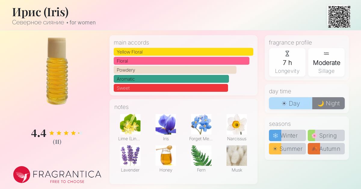 Fragrantica image 4
