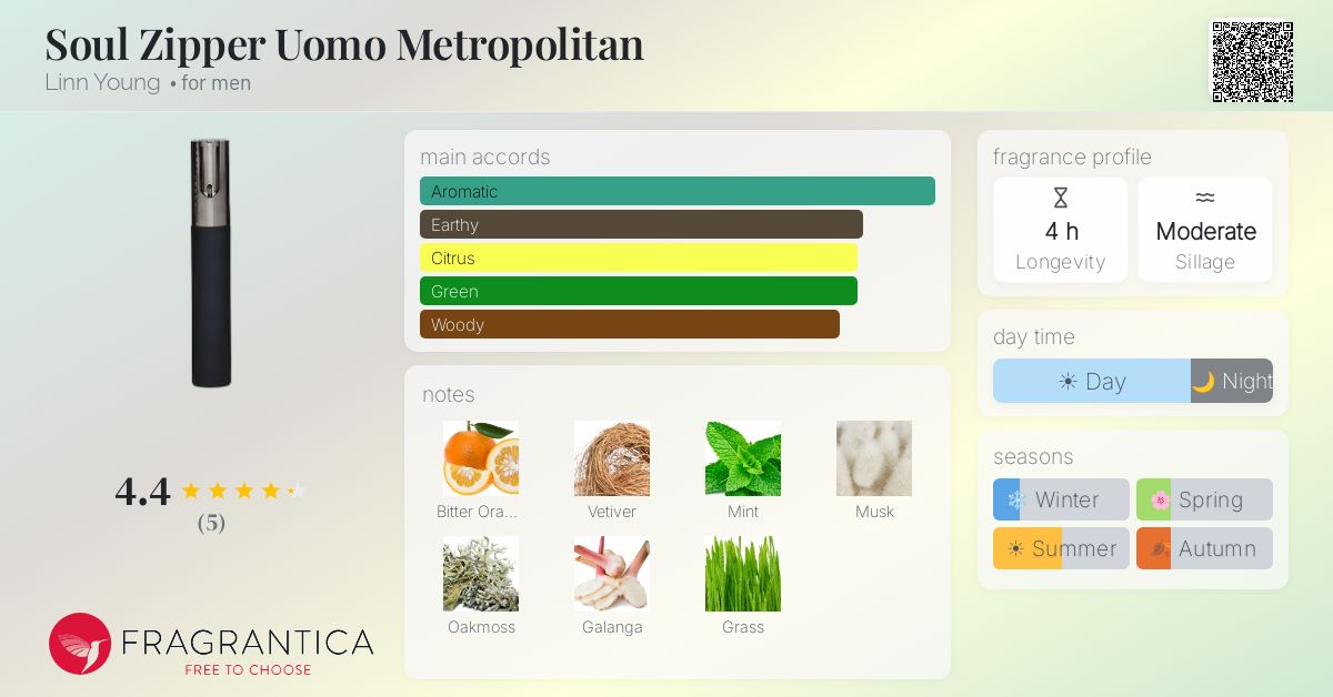 Fragrantica image 4